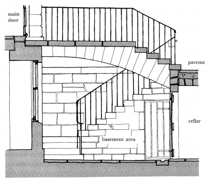 Steps, Platt and Arch in correct position